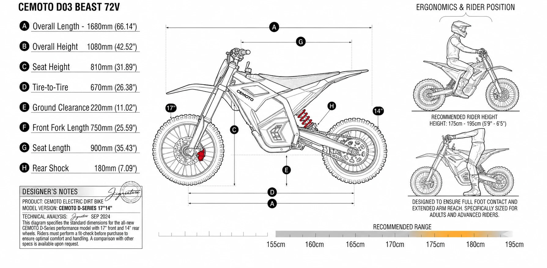 CEMOTO D03 Beast 72V size and rider fit guide